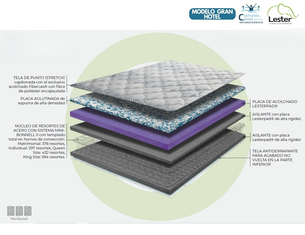 Lester - Gran Hotel Queensize