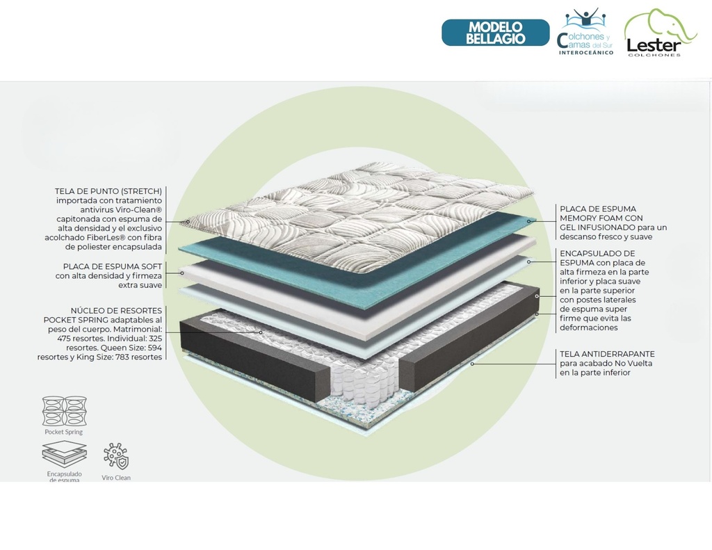 Lester - Bellagio Individual